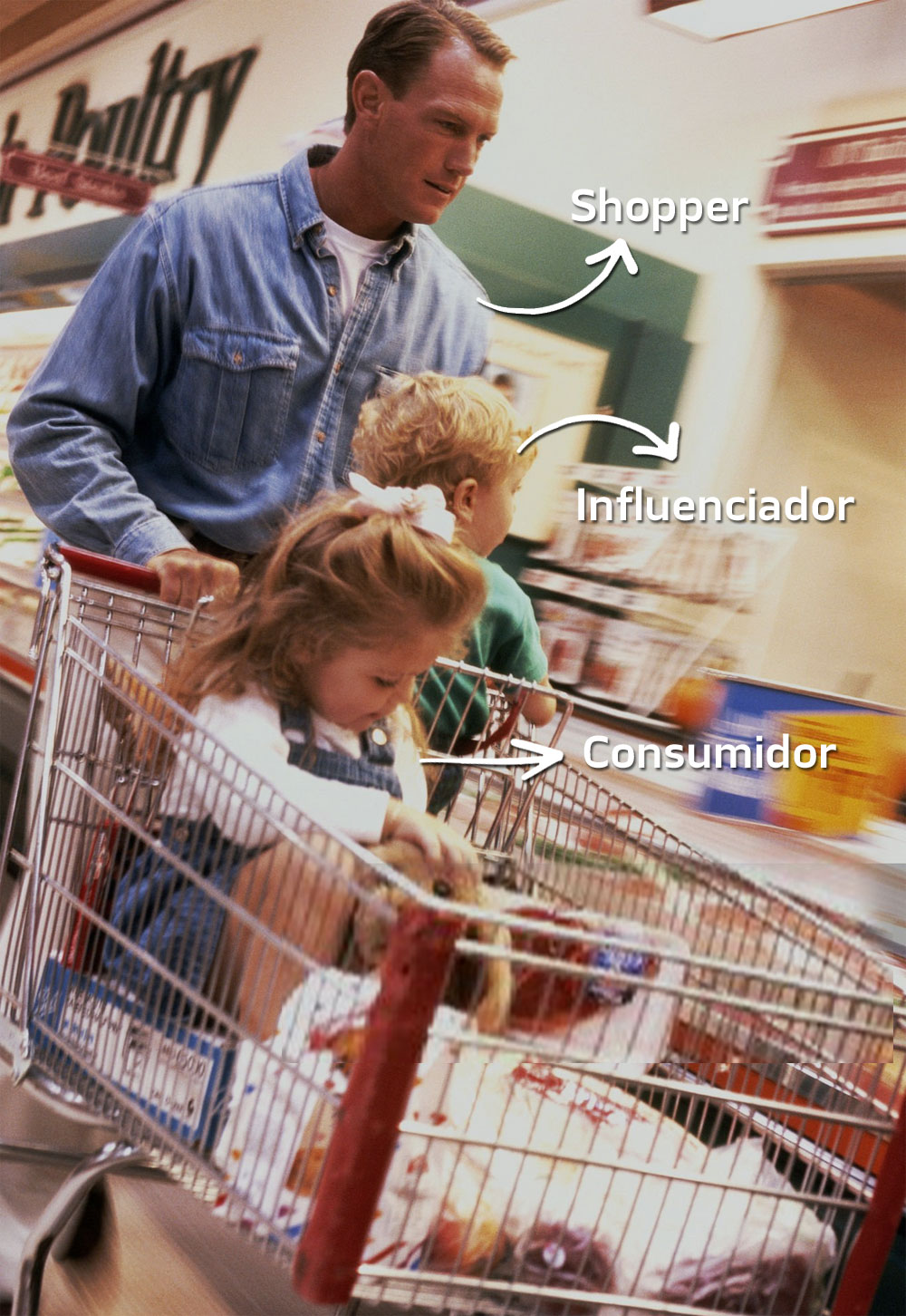Grafico imagen consumidor, influenciador y shopper