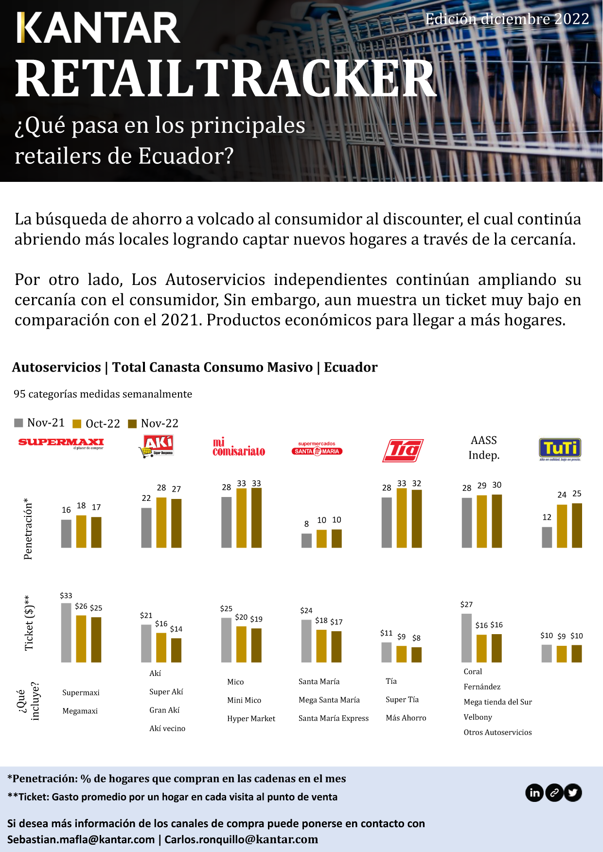 Retail Tracker Kantar Diciembre 22