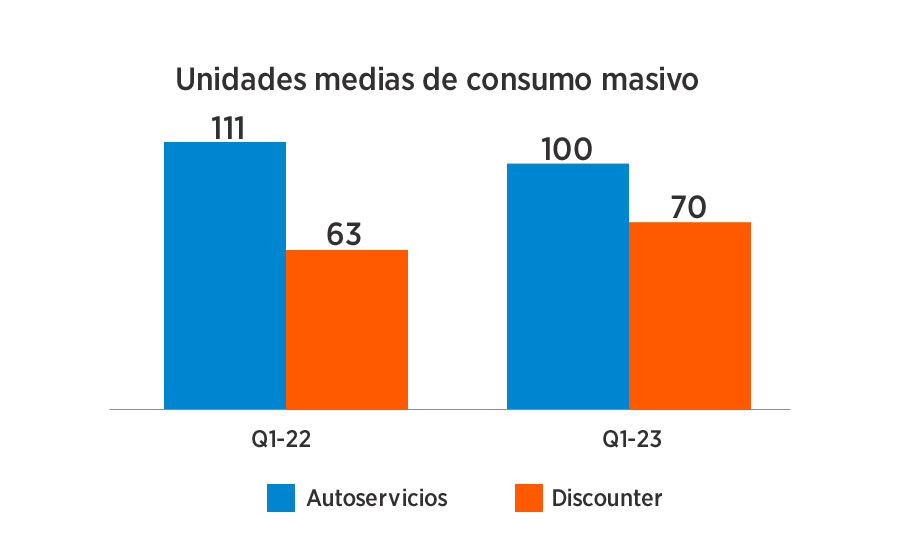 Unidades medias de consumo masivo Ecuador